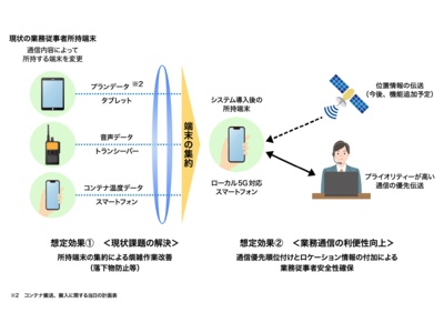 サムスン電子とローカル5Gを活用した高性能マルチメディア無線通信システムの共同実証を開始