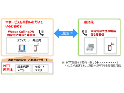 「ひかりクラウド電話 for Webex Calling」の提供開始について