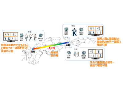 教育の未来を拓く！IOWN構想のユースケース実証