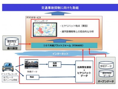 高松市におけるデータを活用した交通事故撲滅に向けた実証事業について