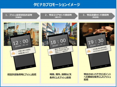 来阪外国人観光客向け周遊施策「KANPAI Osaka」およびOsaka Free Wi-Fiを活用したタビナカプロモーションの実証実験について