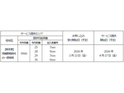 �u�t���b�c ���N���X�v�u�t���b�c ���l�N�X�g�v�Ȃǂ̒񋟃G���A�g��ɂ���