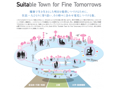 一人ひとりの最適に変化し続ける、多世代居住型健康スマートタウン『Suita SST』の構想を策定