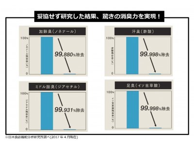 男性特有の加齢臭を徹底消臭！オールインワンボディソープ『AGICA GLAND-TEX 5.0』4月1日新発売！