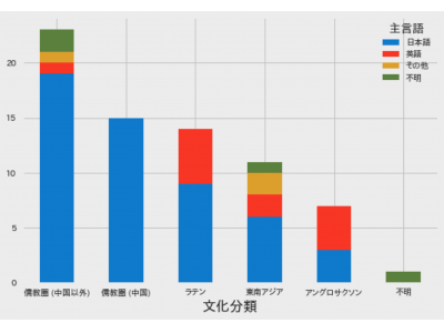 日本で働く外国人の生の声 外国人スタッフに対する 社内コミュニケーションに関するアンケート調査 企業リリース 日刊工業新聞 電子版