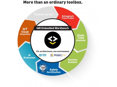 IARシステムズのツールがSTマイクロエレクトロニクスの超低消費電力セキュリティMCUに対応