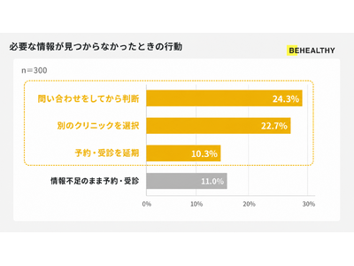 �N���j�b�N�I�сA57.3%���u���s���v�ōs����ύX�@�\��O�Ɍ���������1�ʂ́u�Ǐ�ʂ̎�f�ڈ��v