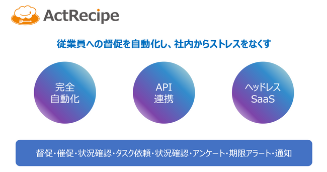 アクトレシピ、従業員督促・タスク依頼等をAPI連携で完全自動化するヘッドレスSaaSの提供を開始