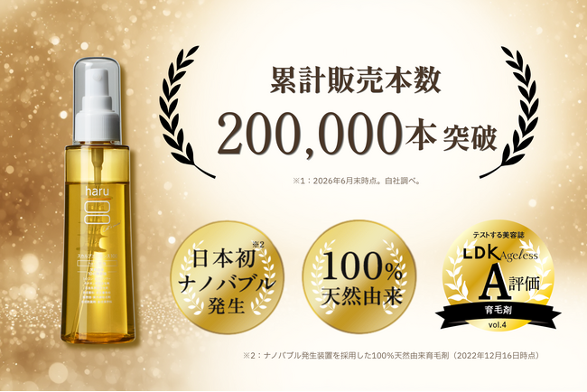 「育毛剤はまだ早い」を変えた！【haru】100％天然由来の薬用育毛剤。「スカルプエッセンス100」累計販売本数20万本突破