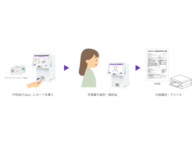 ジェイエスキューブ、自治体窓口向けの顔認証機能付き書類作成サポートシステム「PASiD Face」を販売開始