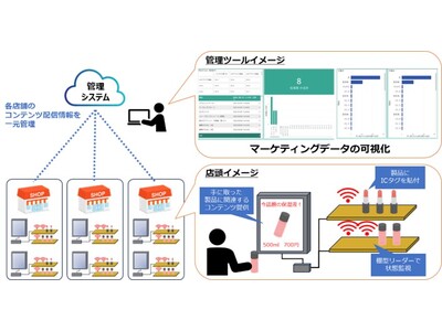 TOPPANデジタル、「スマートシェルフ管理システム」を開発