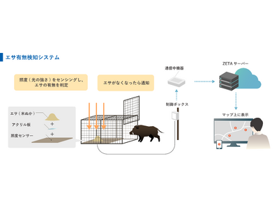 福岡県大牟田市とTOPPANデジタル、イノシシ駆除活動のDXに関する実証を開始