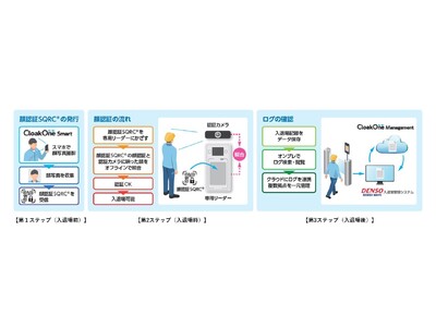 TOPPANエッジとデンソーウェーブ、QRコードを活用した「外部事業者入退システム」を提供開始