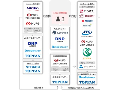 TOPPANデジタルとTOPPANエッジ、金融庁「FinTech実証実験ハブ」支援案件に採用されたデジタル証明書を活用した取引時確認を行う実証に参画