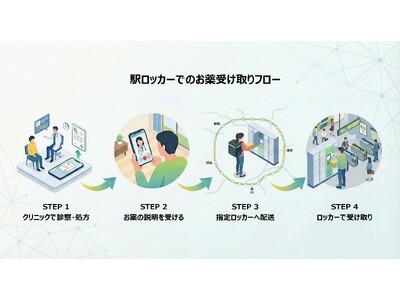 JR�����{�X�}�[�g���W�X�e�B�N�X�E�����҃t�@�[�}�V�[�AJR�R���29�w�̃��b�J�[�ŏ��������̎󂯎��T�[�r�X���J�n