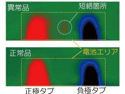 凸版印刷とIGS、リチウムイオン蓄電池の故障を可視化し事故防止