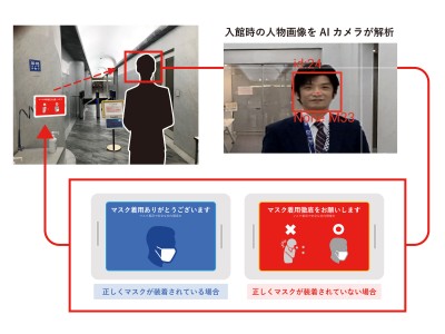 凸版印刷、AIカメラで感染症拡大抑止を支援