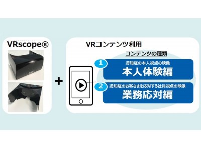 凸版印刷、「認知症体験ＶＲ」が第一生命経済研究所で採用