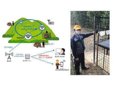 凸版印刷とALSOK福島、ZETAを活用し鳥獣被害対策サービスの実証開始