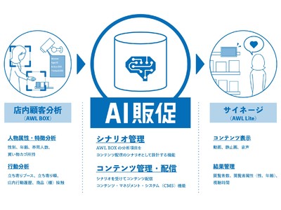 グローバル情報ネットワーク/日刊工業新聞社/石川昭（経営管理）