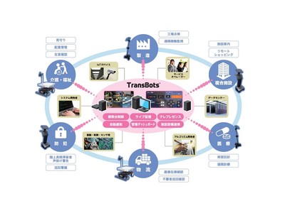 凸版印刷、 複数の異種ロボットを一元制御するデジタルツイン・ソリューション「TransBots(TM)」を開発