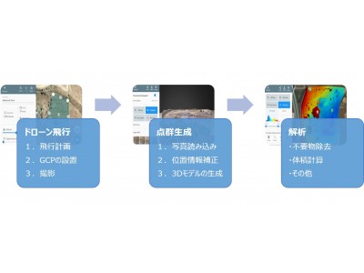 【リベルダージ】ドローンビジネスに有効な応用無人航空機操縦士育成コースを提供開始