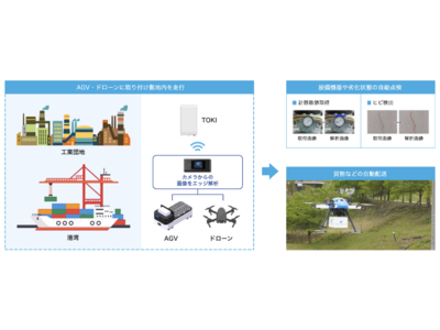 ローカル5Gネットワークシステム：TRIPLE-1と京セラが相互接続性試験を完了