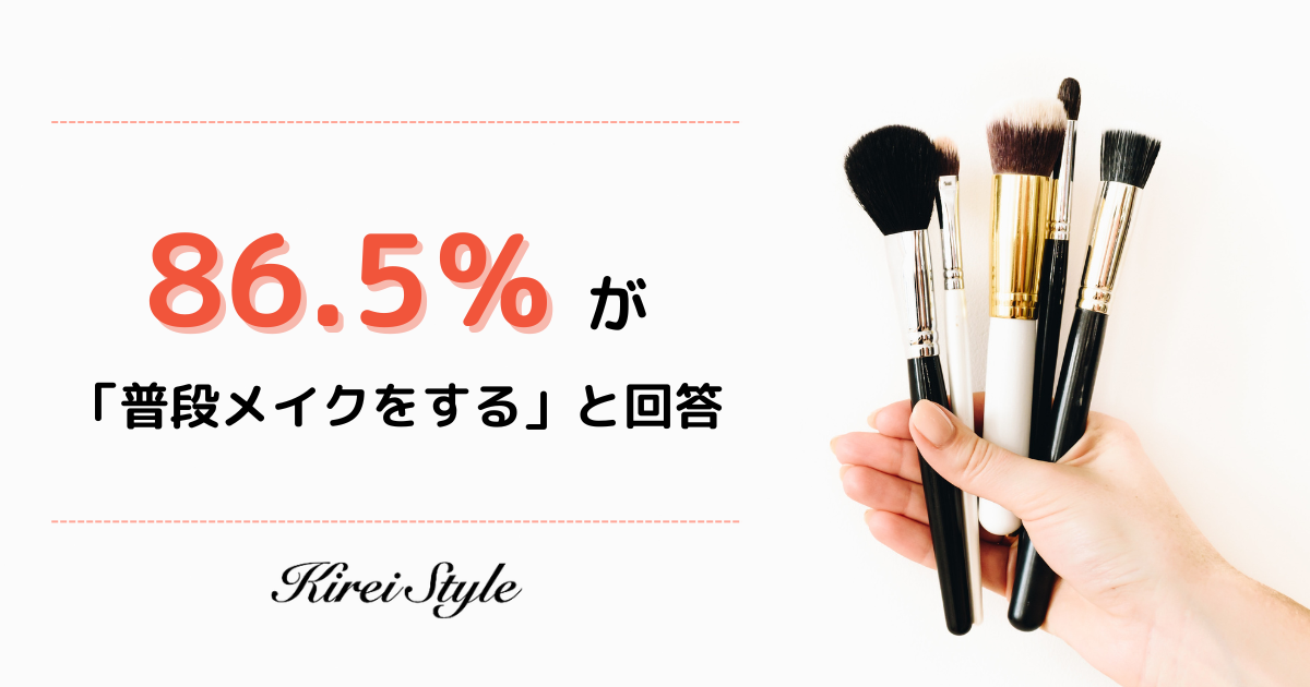 普段からフルメイクをする女性が多い年代は、２番目が「20代」で43.3%。1番は？