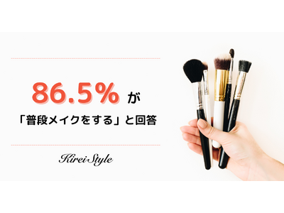 普段からフルメイクをする女性が多い年代は、２番目が「20代」で43.3%。1番は？