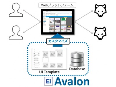 EIが新規事業向けプラットフォーム用フレームワーク "AVALON" をリリース