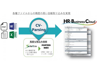 ポーターズ株式会社、AIによるレジュメ解析自動取り込みサービス『PORTERS IMEX CV-Parsing』を5月15日に提供開始。