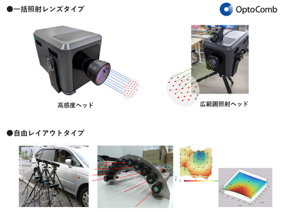 光コムレーザ技術による非接触式完全同期型多点振動計「OptoComb MPV」を開発 - 2024年10月1日より受注開始