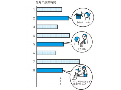 トヨタだけが知っている 早く帰れる働き方 桑原晃弥 著 企業リリース 日刊工業新聞 電子版