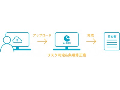 AI契約レビューサービス「AI-CON」が初回１通無料プランを開始