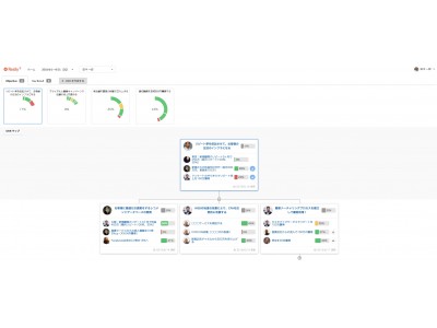 スタイラー株式会社、クラウドOKRサービス「Resily」を導入