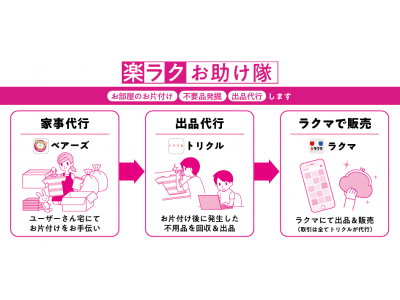 出品代行 トリクル フリマアプリ ラクマ 家事代行 ベアーズ と連携 企業リリース 日刊工業新聞 電子版