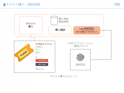 Capyとアルボラーダが生体認証を活用した入退場システムについて協業 企業リリース 日刊工業新聞 電子版