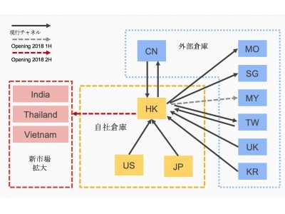 日本のECサイト向け「海外進出支援サービス」開始！