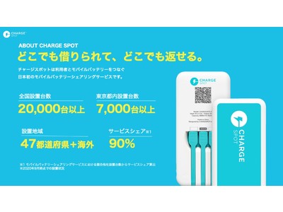 国内シェアNo.1※1モバイルバッテリーシェアリング「ChargeSPOT」設置台数が20,000台を突破！