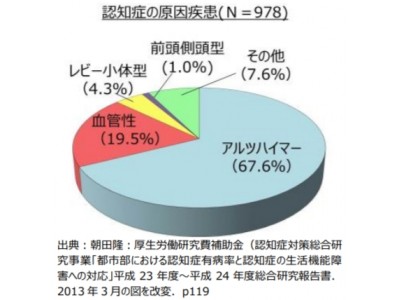 世界初・ブラジル産プロポリスに認知症予防可能性～プロポリス300飲用