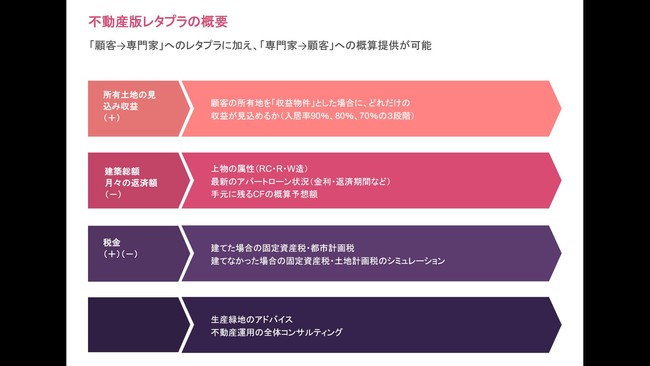 Techable テッカブル 海外 国内のネットベンチャー系ニュースサイト