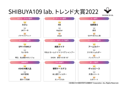SHIBUYA109ガールズが選ぶ SHIBUYA109 lab.トレンド大賞2022