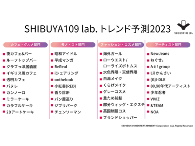 SHIBUYA109 lab.トレンド予測2023