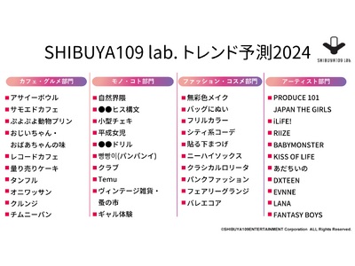 SHIBUYA109 lab. MATEが選ぶ SHIBUYA109 lab.トレンド予測2024