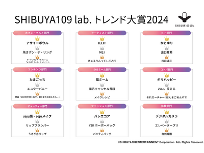 SHIBUYA109 lab. MATEが選ぶ SHIBUYA109 lab.トレンド大賞2024