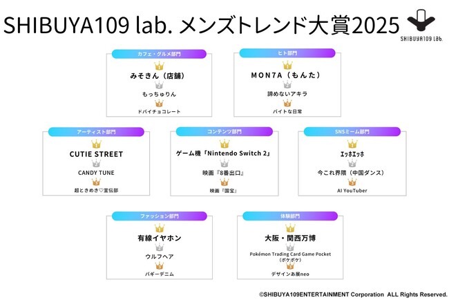 SHIBUYA109 lab.メンズトレンド大賞2025
