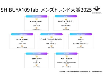 SHIBUYA109 lab.�����Y�g�����h���2025