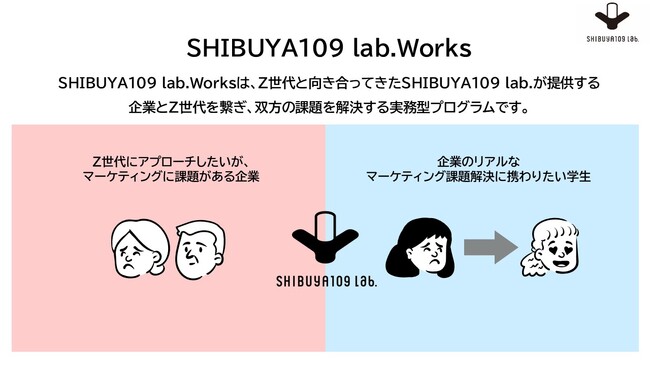 若者マーケティング機関SHIBUYA109 lab.企業とZ世代を繋ぎ、双方の課題解決をする新サービス「SHIBUYA109 lab.Works」を提供開始