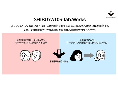 若者マーケティング機関SHIBUYA109 lab.企業とZ世代を繋ぎ、双方の課題解決をする新サービス「SHIBUYA109 lab.Works」を提供開始