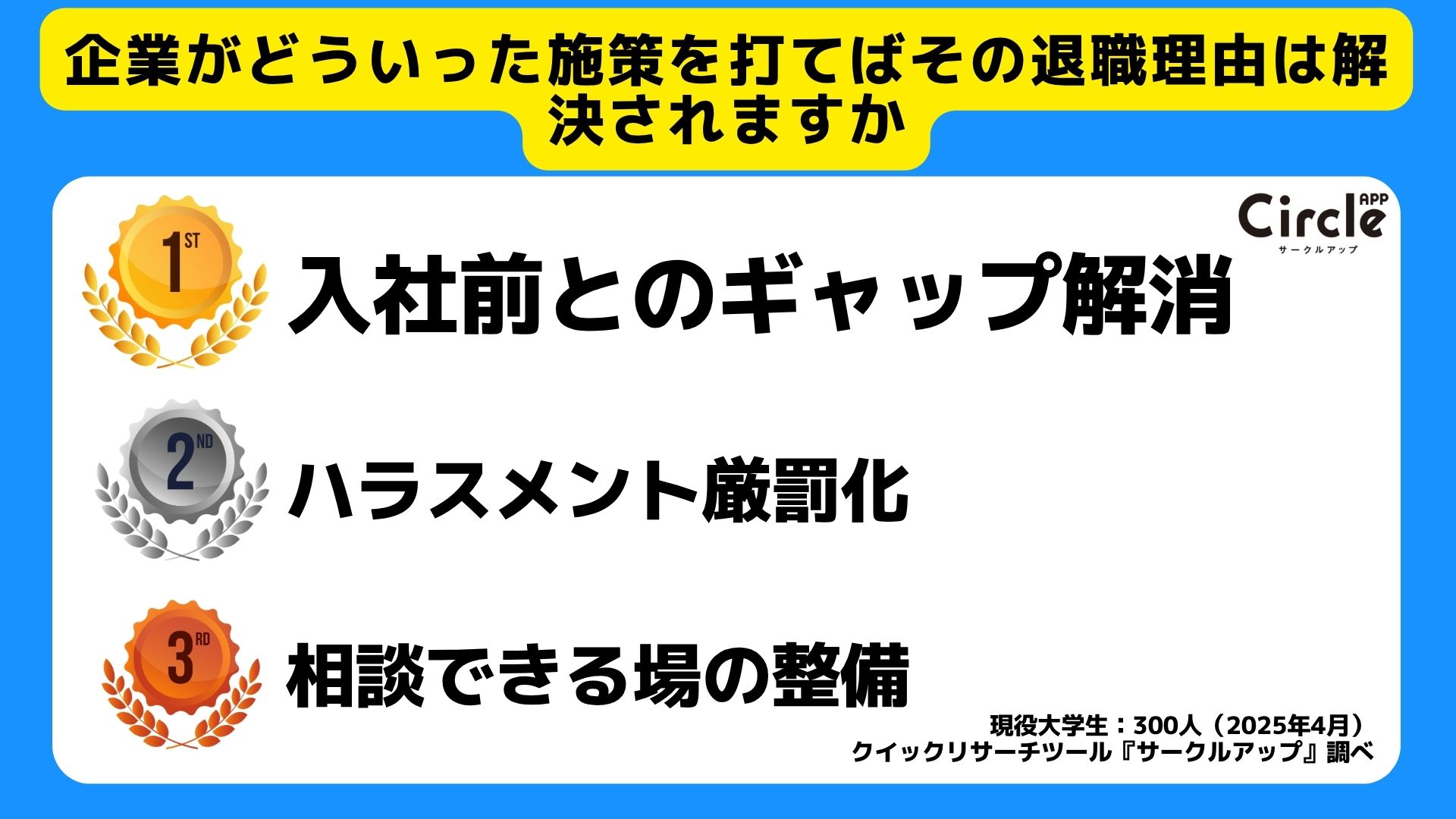 【Z世代のホンネ調査】大学生の83％が入社後即退職はしないだろうと回答。彼らが企業に求める退職しないための施策とは。